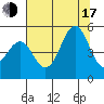 Noyo tide chart for Thursday, July 17, 2025