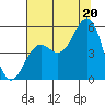 Noyo tide chart for Sunday, July 20, 2025
