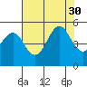 Noyo tide chart for Wednesday, July 30, 2025