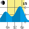 Noyo tide chart for Friday, August 15, 2025