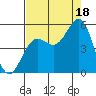 Noyo tide chart for Monday, August 18, 2025