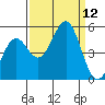 Noyo tide chart for Friday, September 12, 2025