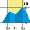 Noyo tide chart for Monday, September 15, 2025