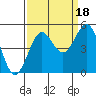 Noyo tide chart for Thursday, September 18, 2025