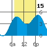 Noyo tide chart for Wednesday, October 15, 2025