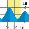 Noyo tide chart for Saturday, November 15, 2025