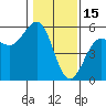 Noyo tide chart for Thursday, January 15, 2026
