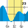 Noyo tide chart for Monday, March 23, 2026