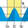 Noyo tide chart for Thursday, March 5, 2026