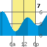 Noyo tide chart for Saturday, March 7, 2026