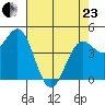 Noyo tide chart for Thursday, April 23, 2026