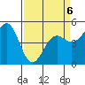 Noyo tide chart for Monday, April 6, 2026
