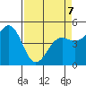 Noyo tide chart for Tuesday, April 7, 2026