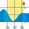 Noyo tide chart for Wednesday, April 8, 2026