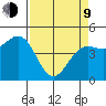 Noyo tide chart for Thursday, April 9, 2026