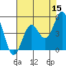 Noyo tide chart for Friday, May 15, 2026
