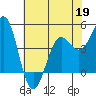 Noyo tide chart for Tuesday, May 19, 2026
