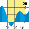 Noyo tide chart for Wednesday, May 20, 2026
