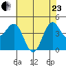 Noyo tide chart for Saturday, May 23, 2026