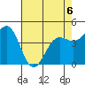 Noyo tide chart for Wednesday, May 6, 2026