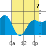 Noyo tide chart for Thursday, May 7, 2026