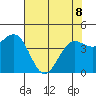 Noyo tide chart for Friday, May 8, 2026