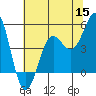 Noyo tide chart for Monday, June 15, 2026