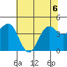Noyo tide chart for Saturday, June 6, 2026