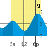 Noyo tide chart for Tuesday, June 9, 2026