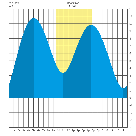 Nuka Passage tide chart for Monday, January 18, 2021