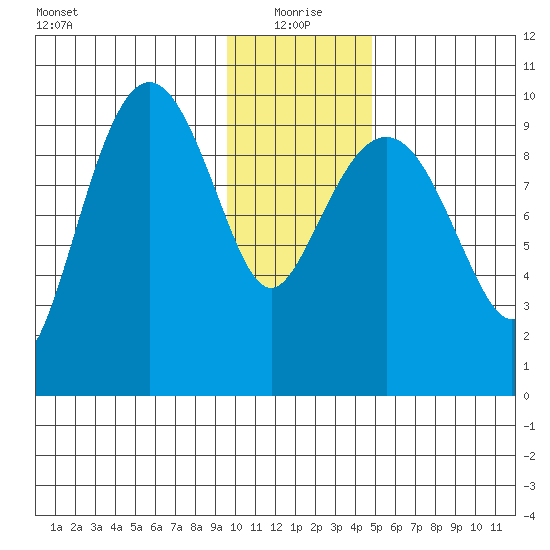 Nuka Passage tide chart for Tuesday, January 19, 2021