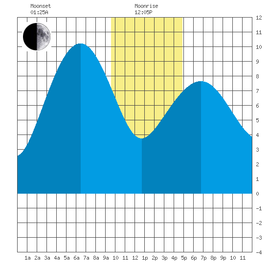 Nuka Passage tide chart for Wednesday, January 20, 2021