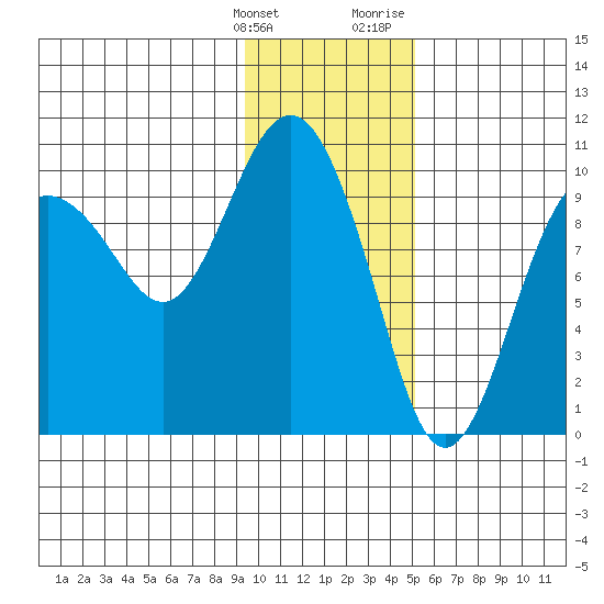 Nuka Passage tide chart for Tuesday, January 26, 2021