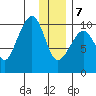 Nuka Passage tide chart for Thursday, January 7, 2021