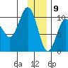 Nuka Passage tide chart for Saturday, January 9, 2021