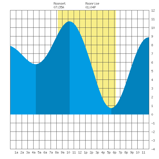 Nuka Passage tide chart for Tuesday, February 23, 2021