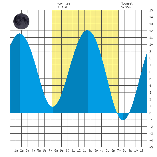 Nuka Passage tide chart for Saturday, March 13, 2021