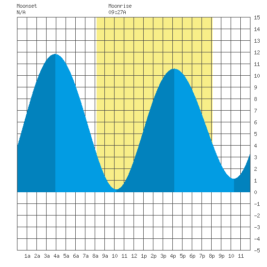 Nuka Passage tide chart for Tuesday, March 16, 2021