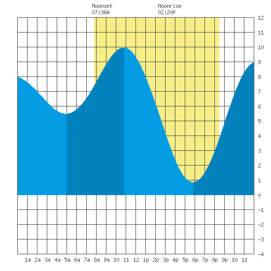 Nuka Passage tide chart for Wednesday, March 24, 2021