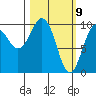 Nuka Passage tide chart for Tuesday, March 9, 2021