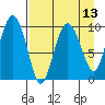 Nuka Passage tide chart for Tuesday, April 13, 2021