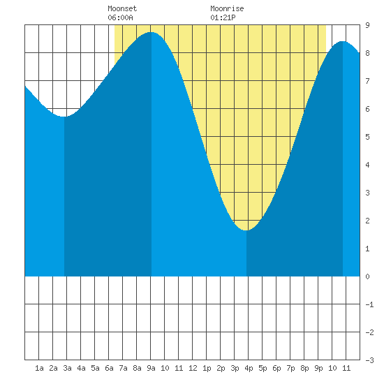 Nuka Passage tide chart for Wednesday, April 21, 2021