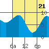 Nuka Passage tide chart for Wednesday, April 21, 2021