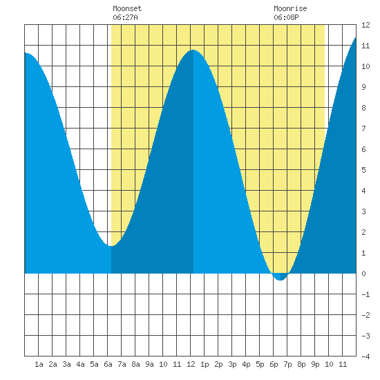 Nuka Passage tide chart for Saturday, April 24, 2021