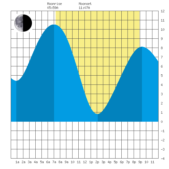 Nuka Passage tide chart for Sunday, April 4, 2021