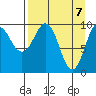 Nuka Passage tide chart for Wednesday, April 7, 2021