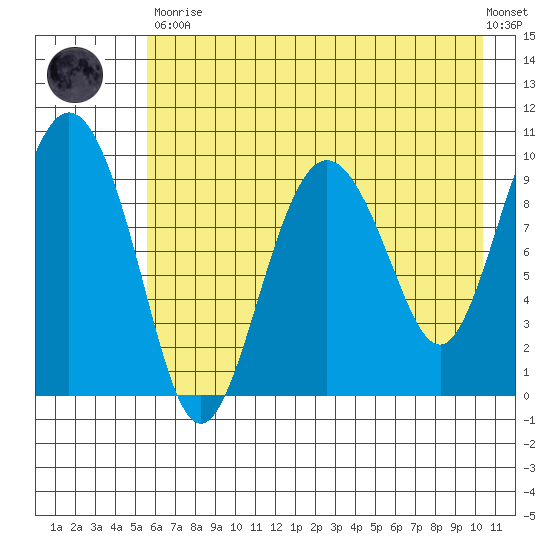 Nuka Passage tide chart for Tuesday, May 11, 2021