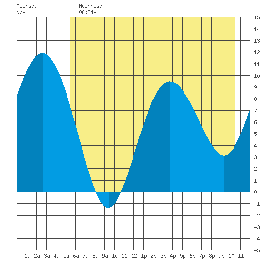 Nuka Passage tide chart for Thursday, May 13, 2021