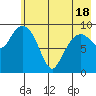 Nuka Passage tide chart for Tuesday, May 18, 2021