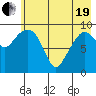 Nuka Passage tide chart for Wednesday, May 19, 2021